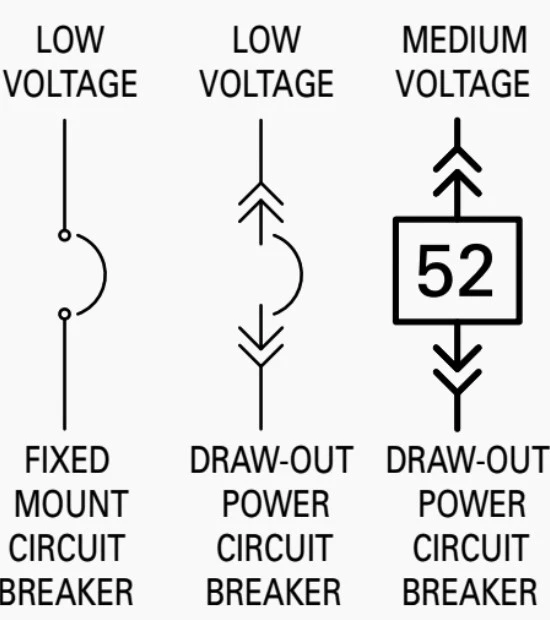 Draw-Out vs Fixed Breaker Symbols
